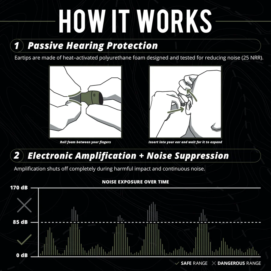 ISOtunes INSTINCT - Image 4