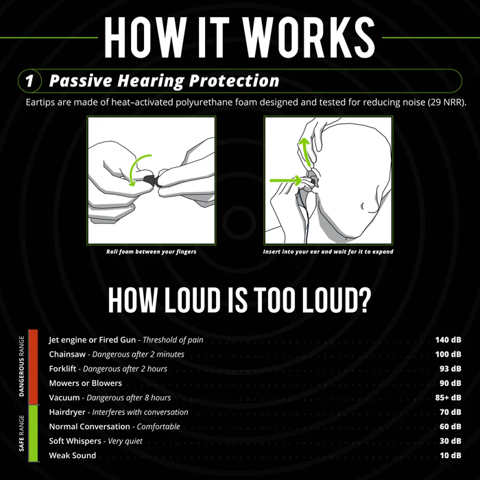 ISOtunes WIRED Listen Only - Image 4